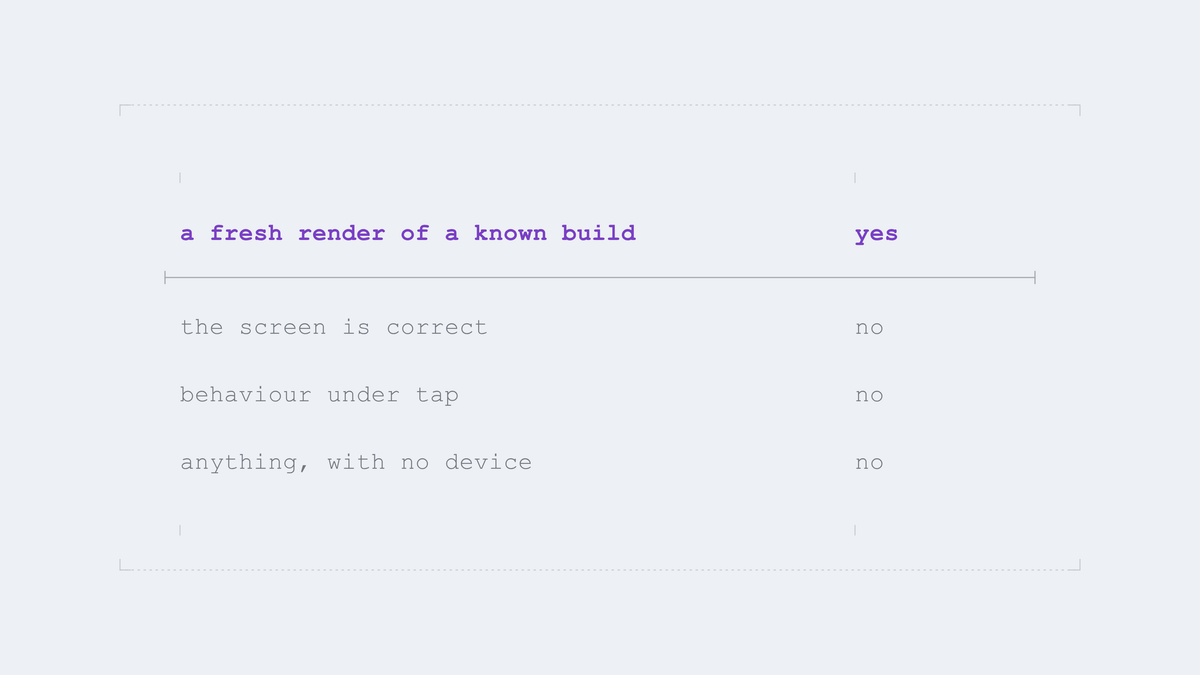 What the loop establishes, and what it leaves open
