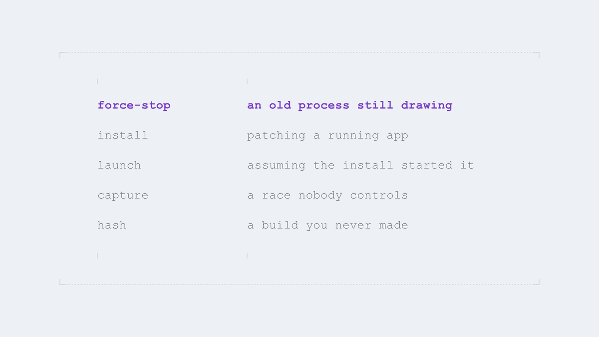 Each step, and the failure it exists to prevent