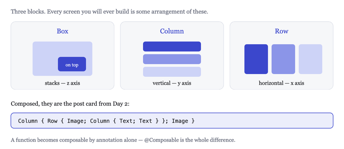 Box stacks, Column runs vertically, Row runs horizontally — every screen is these three