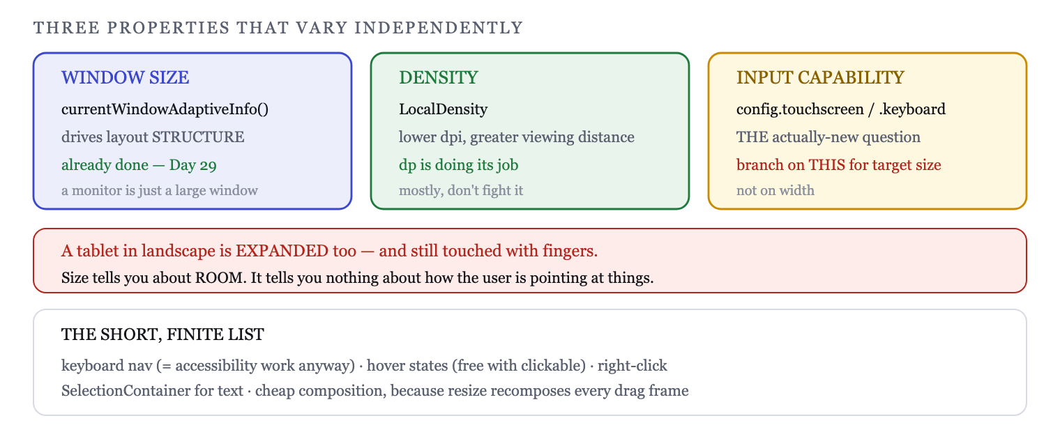 A connected display is a separate window with its own size, density and input capability