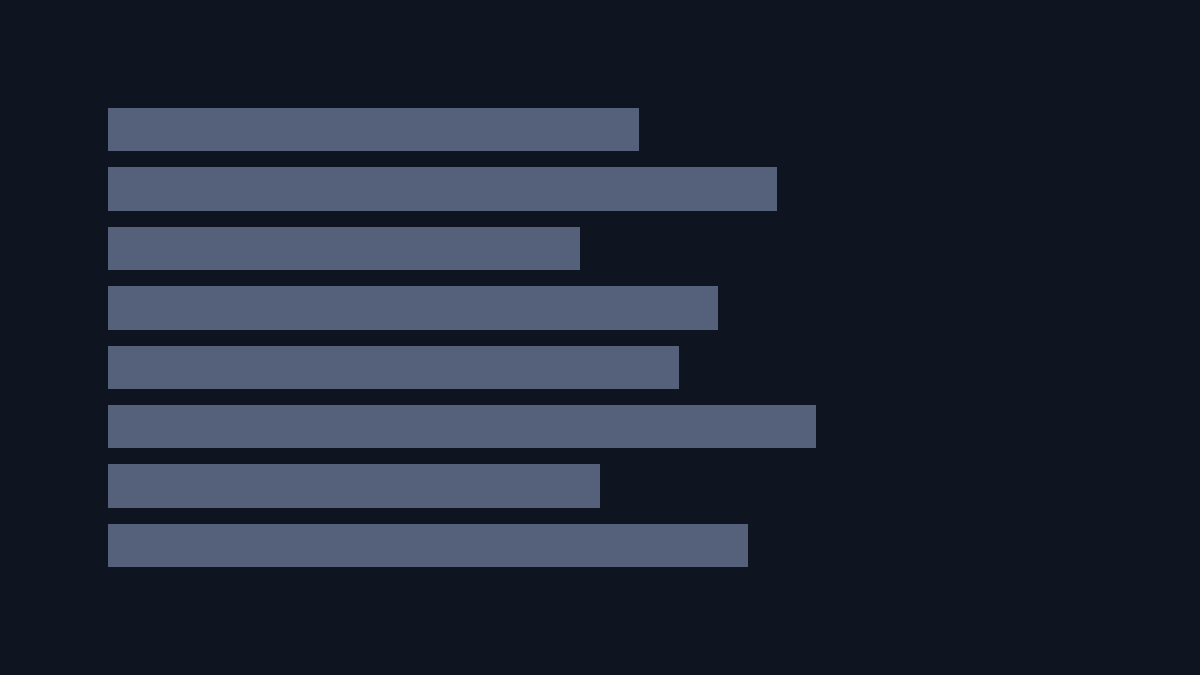 One change applied to an arbitrary subset, and the same change applied to a named group