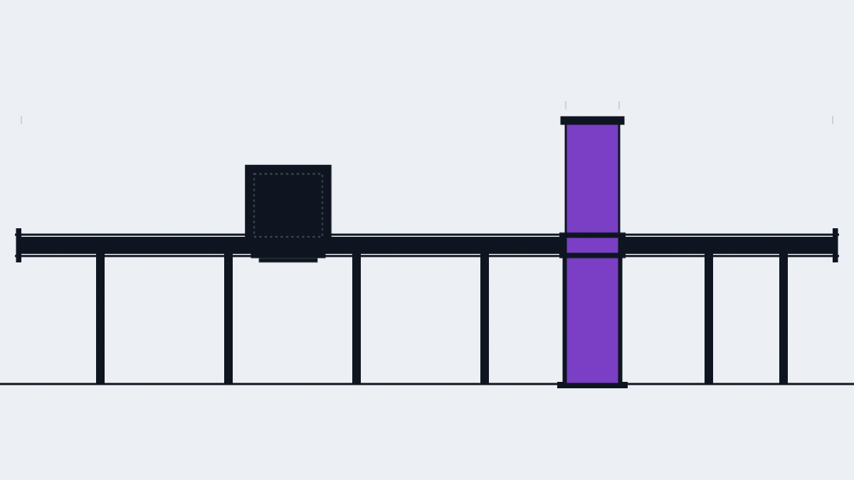 A sequence advancing on rails, and a decision made at one station
