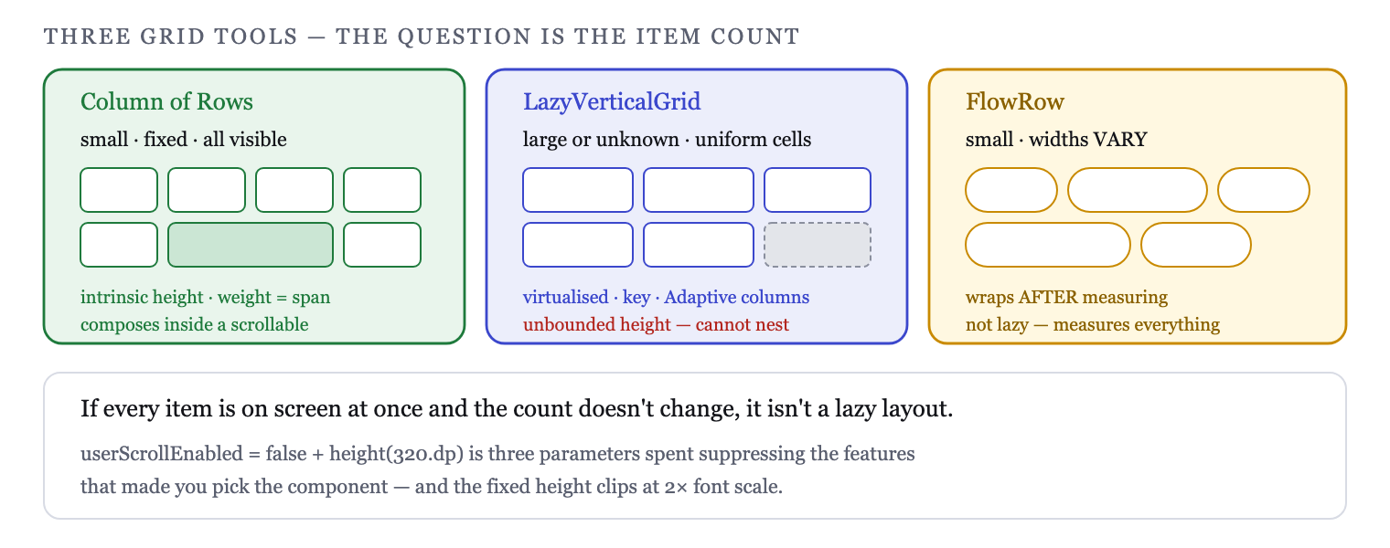 Three grid tools, three different questions about the item count