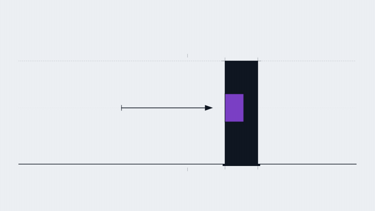 The second identical strike changing nothing