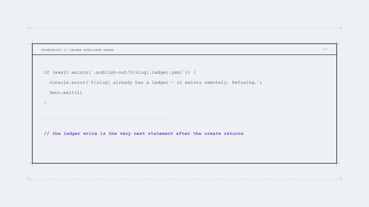 The ledger duplicate-guard, and when the write happens