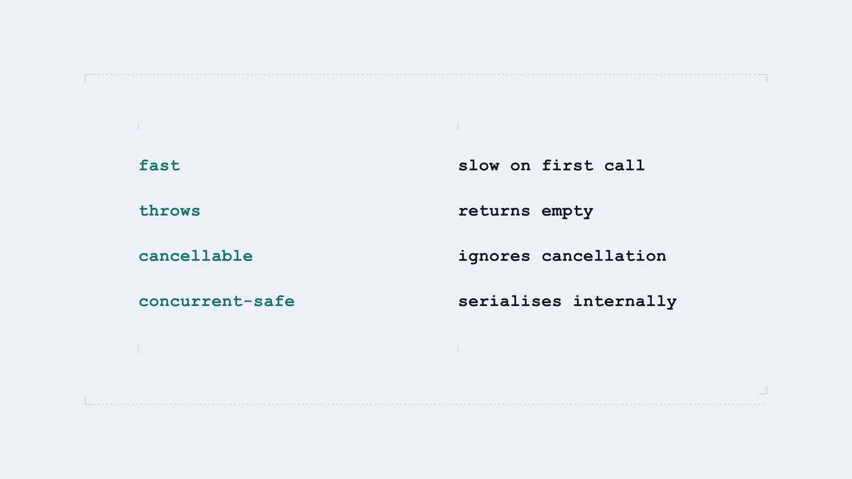 Four ways two implementations satisfy one signature and disagree