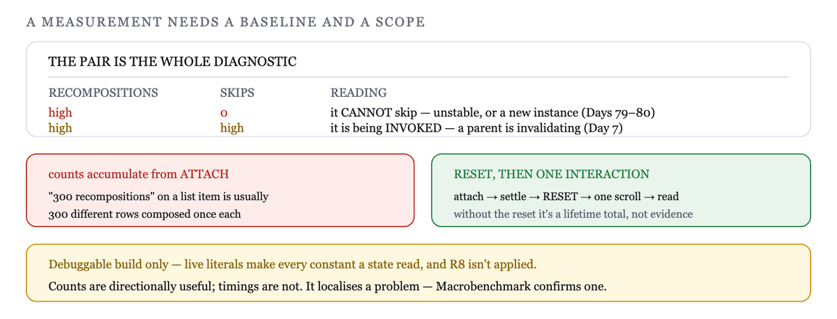 Recompositions and skips together; the pair identifies which of two different problems