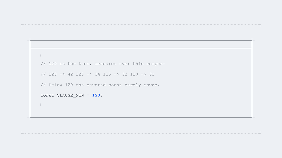 The constant, and the measurement that justifies it
