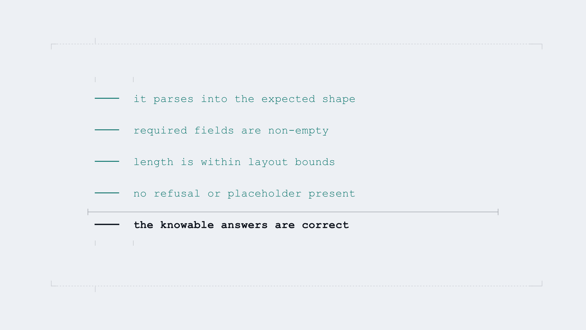 What a small suite asserts, and what it deliberately does not