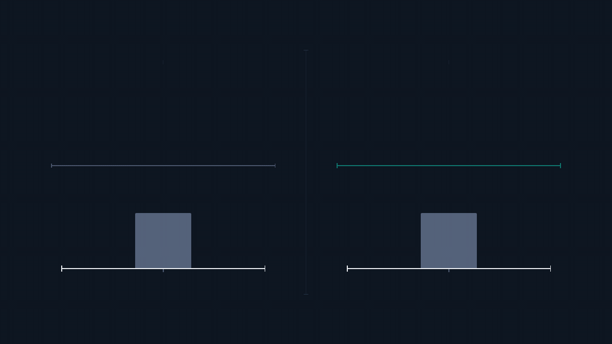 A number that drifts, and a number that has to be edited
