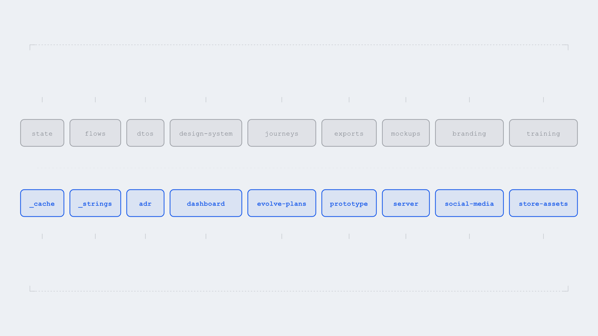 The typed list, and the same list derived from the filesystem