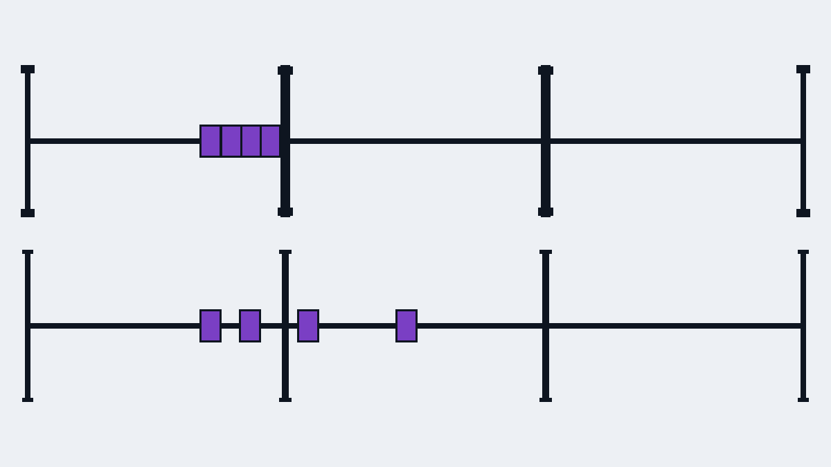 Items flowing through stages independently, against the same items held at a barrier