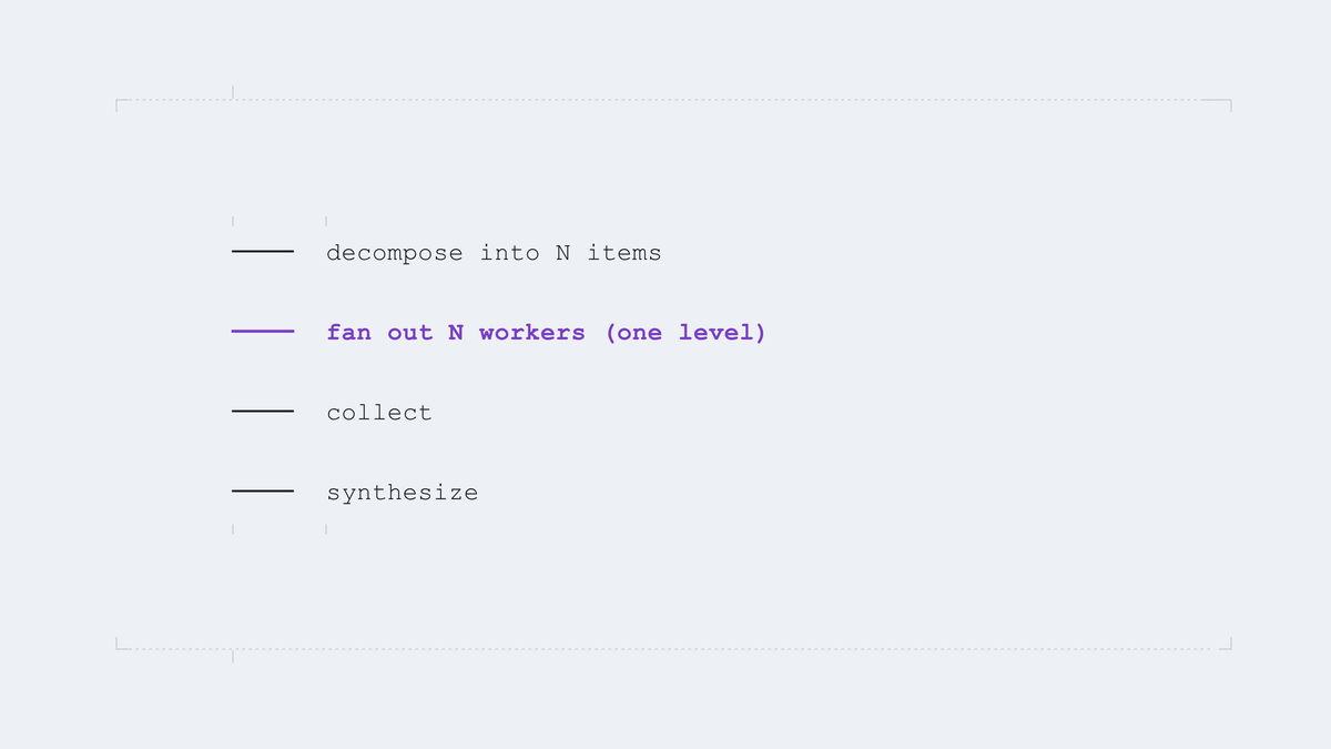 The shape that is available: one scheduler, one level, repeated per stage