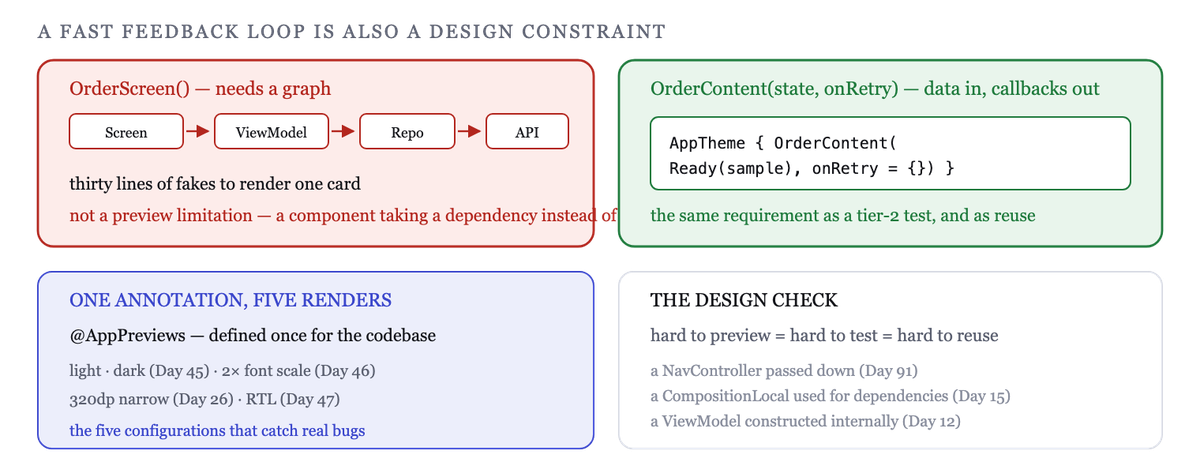 A preview needs data and callbacks; needing a graph is a signal about the component