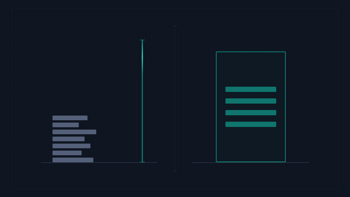 A stack that keeps growing beside a channel that never closes, and a chamber that holds exactly four