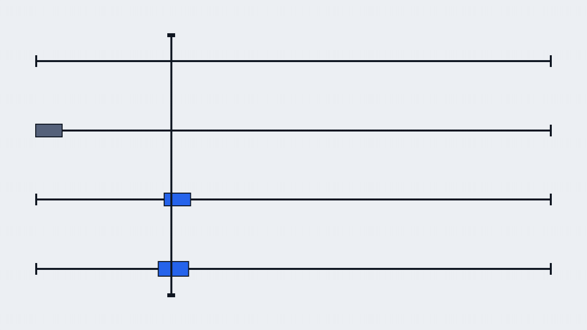 Four ways of recording a fix, and how many runs each one survives