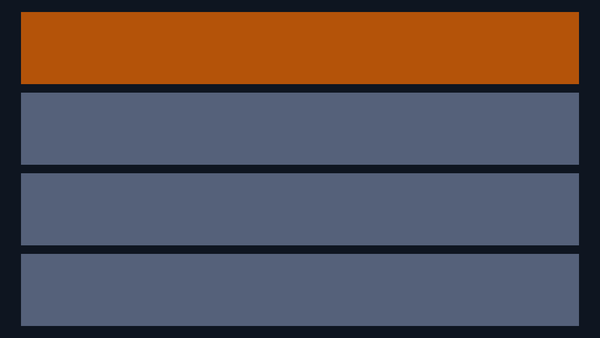 Four phases, each completing before the next begins, and the one that waits