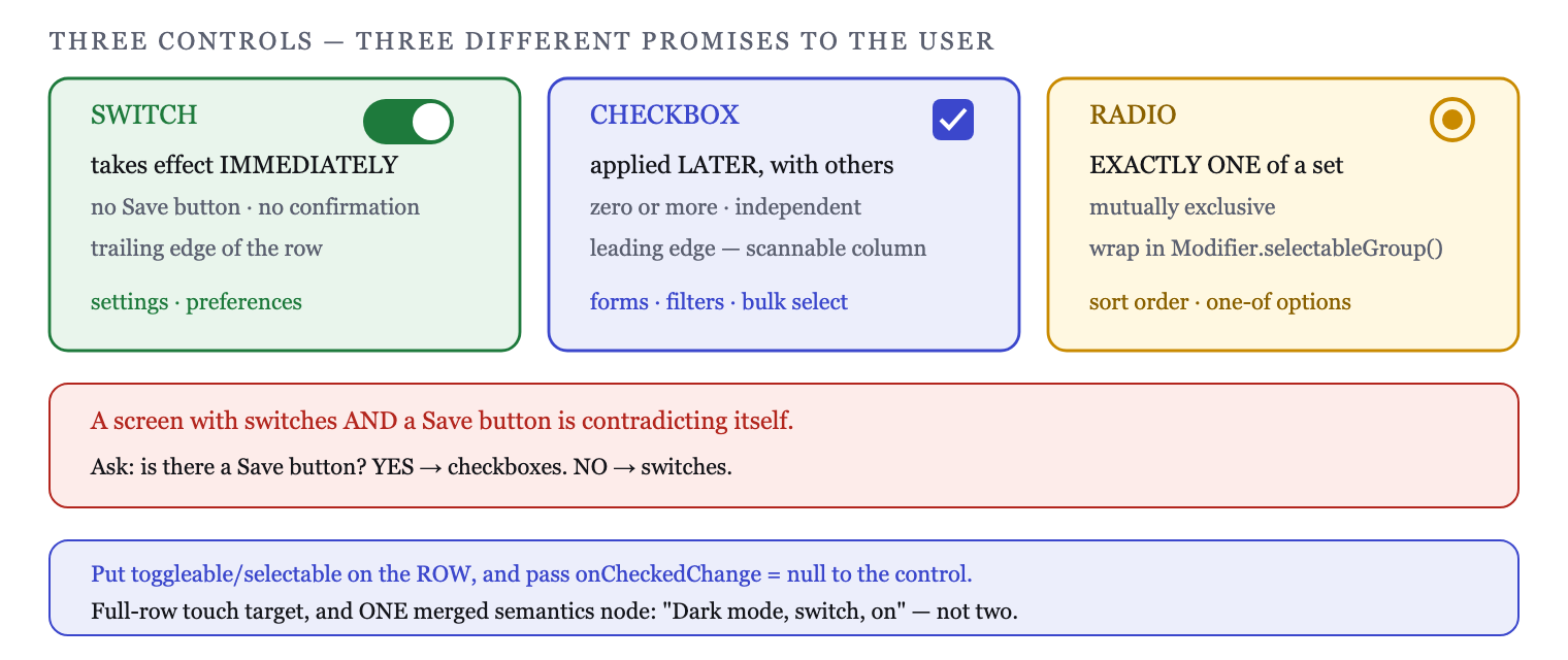 Each control encodes when the choice takes effect and whether the options are exclusive