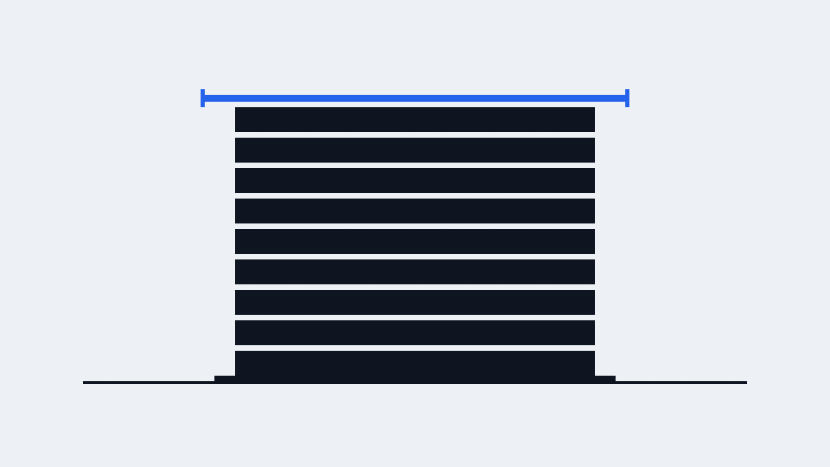 A write growing against a hard limit and being pushed back below it