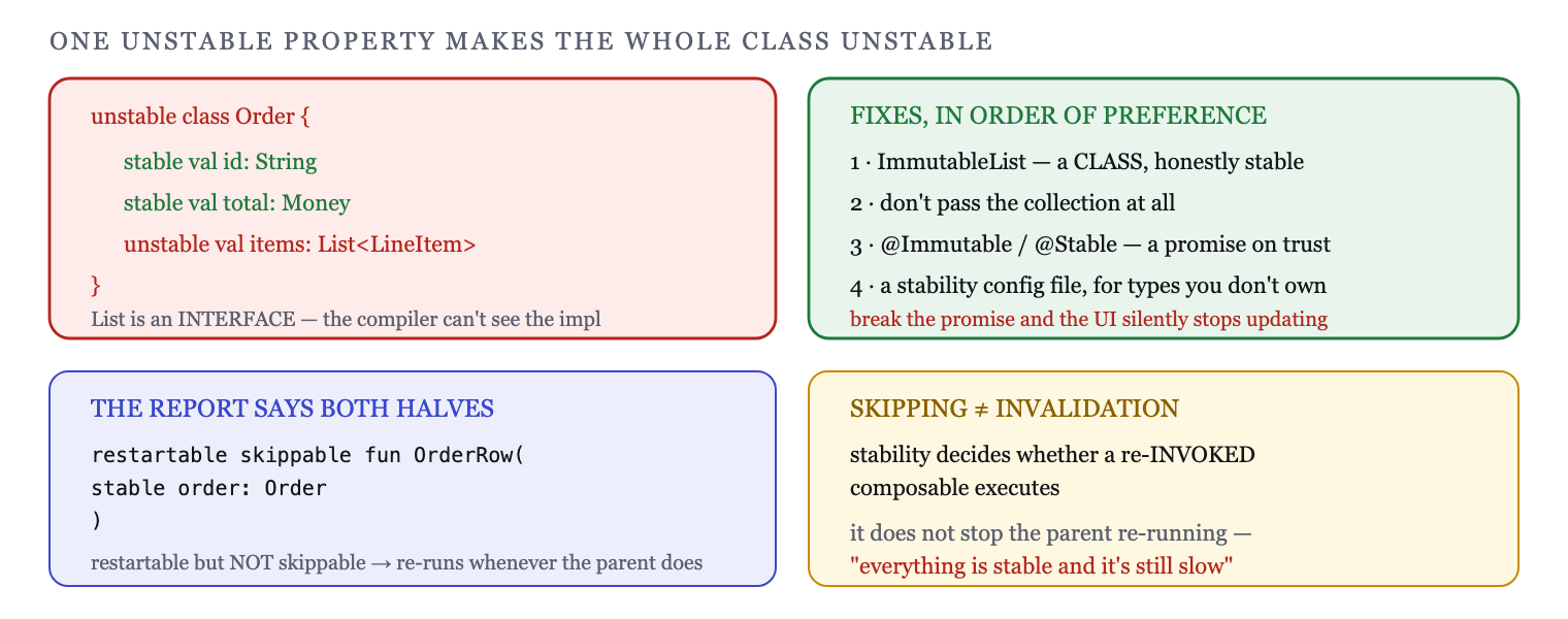 Stability is inferred per class; one unstable property makes the whole class unstable