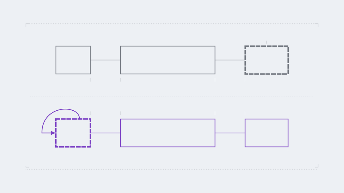 Where validation happens, and who does the retrying