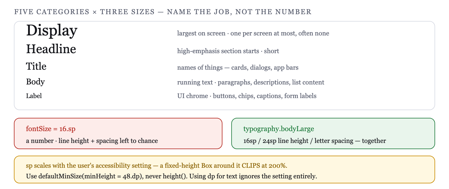 Fifteen roles across five categories — you name the role, the scale supplies the metrics