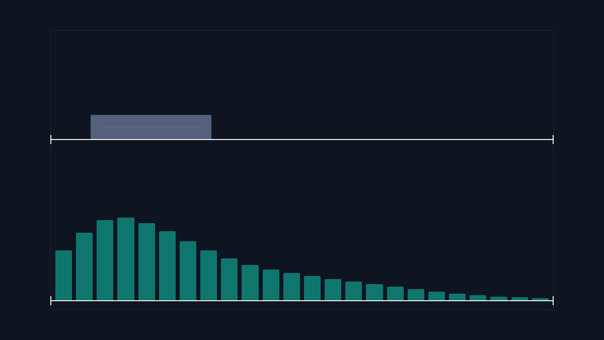 A summary that agrees with itself, and the distribution underneath it